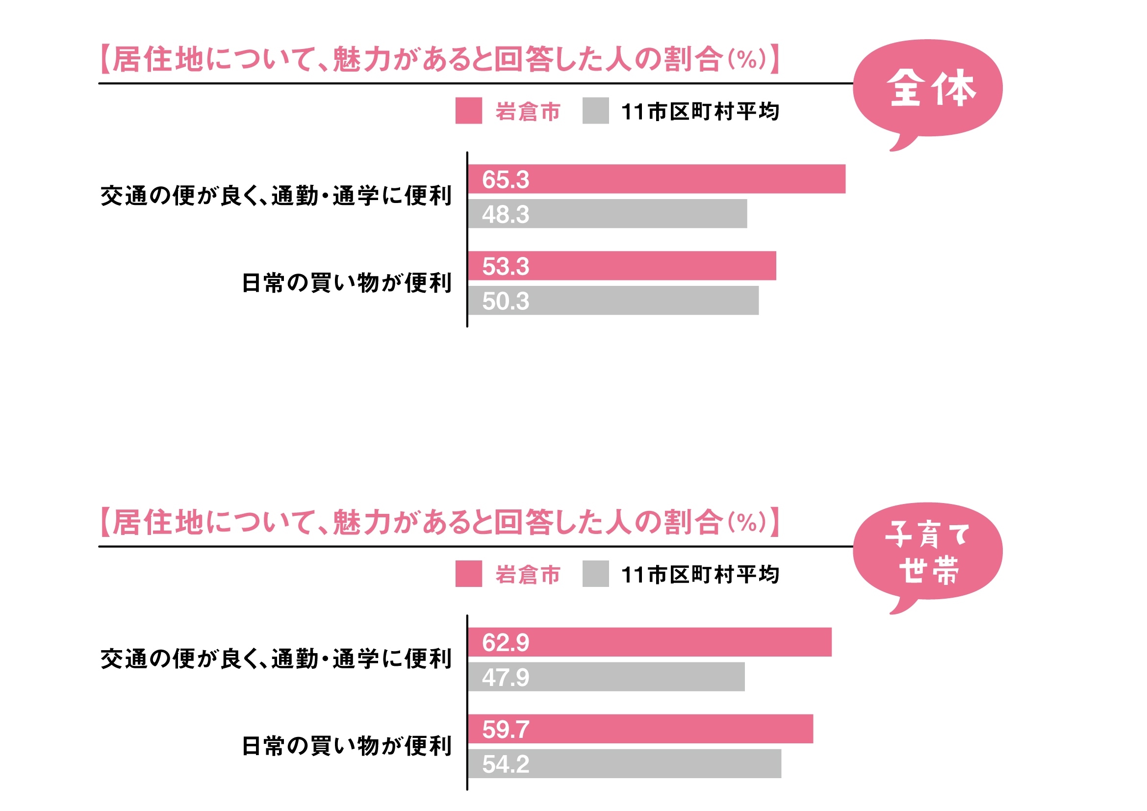 交通の便が良い