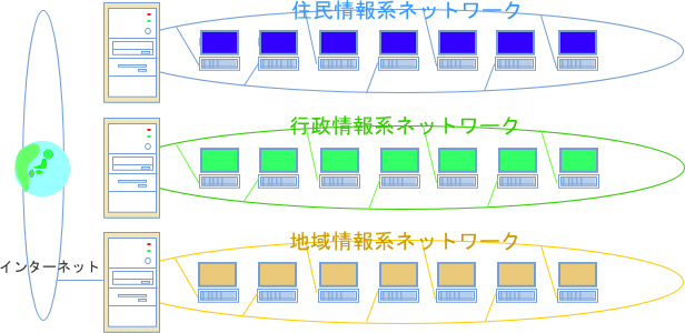 システム構築面の概念図