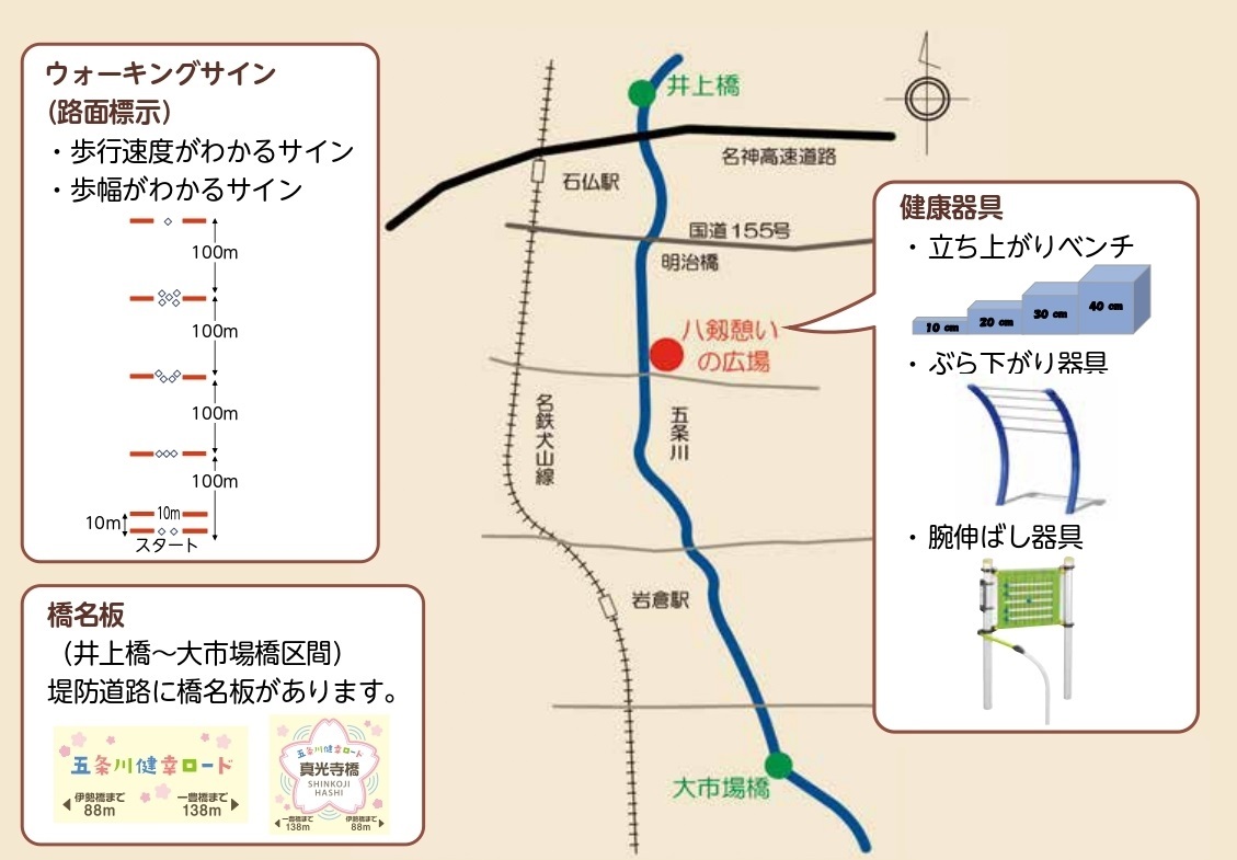 五条川健幸ロードの全体図