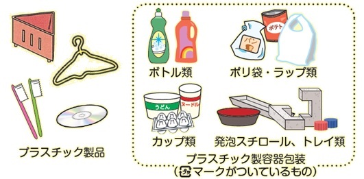 プラスチック資源
