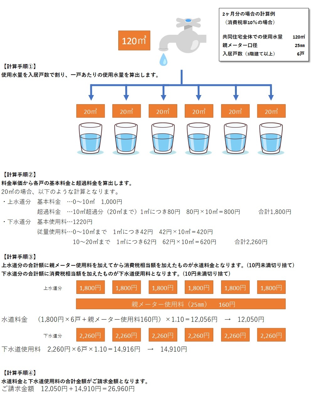 水道料金及び下水道使用料の戸数割計算について | 岩倉市