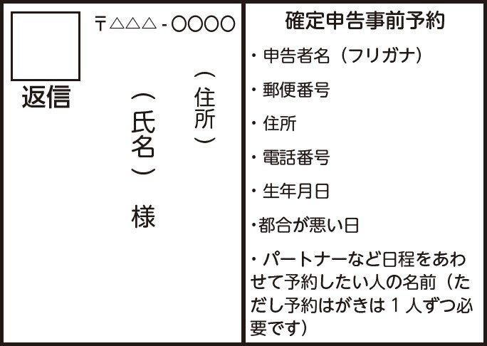 返信はがきの記入例