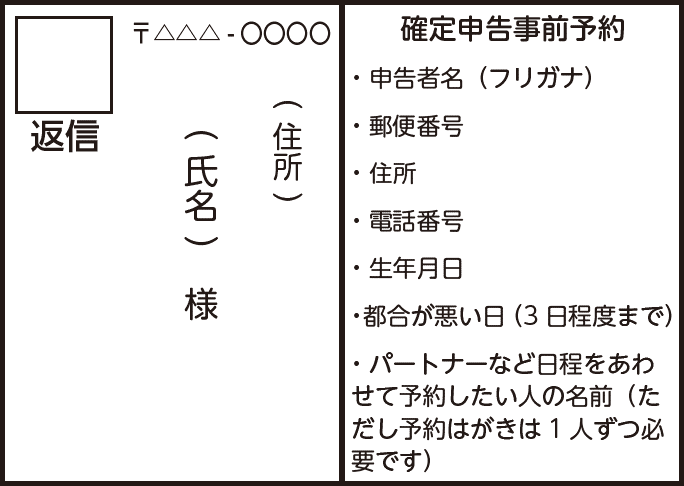 返信はがきの記入例
