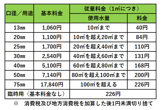 新料金表