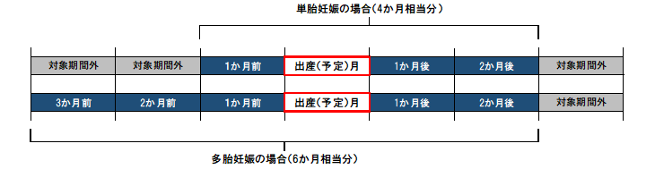 対象期間図