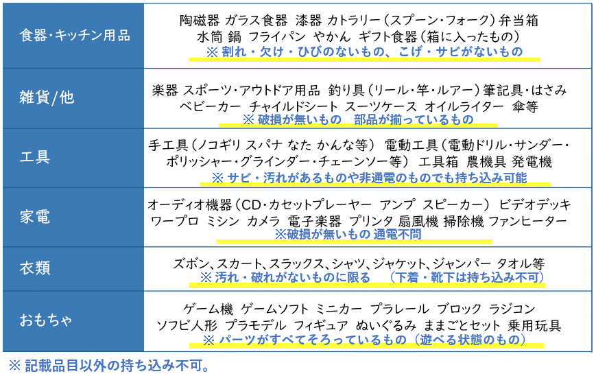 持ち込み可