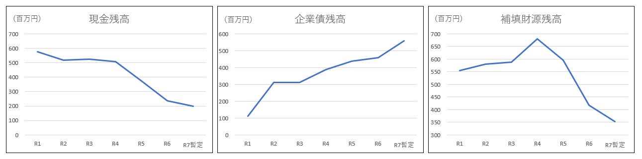 汚水処理経費の負担についての図