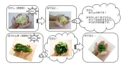 手ばかり