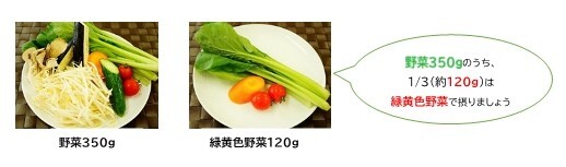野菜350g、緑黄色野菜120g
