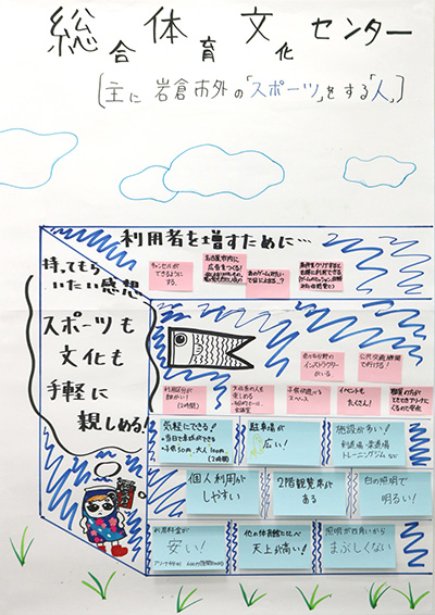 岩倉市外のスポーツをする人に向けて魅力を書いた模造紙