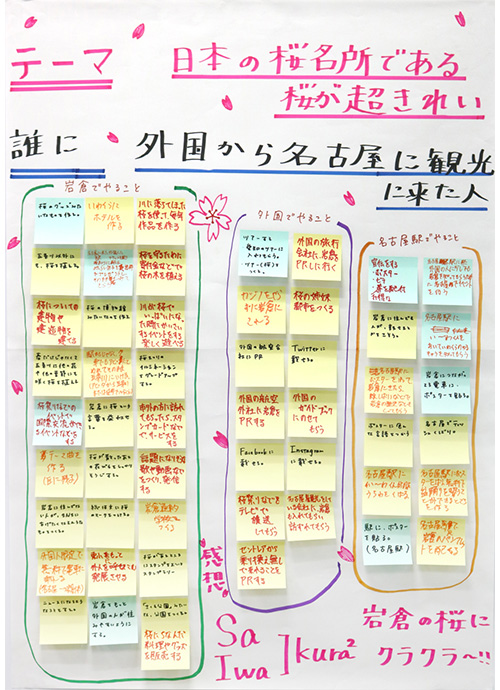路がキレイな街の理由を書いた模造紙