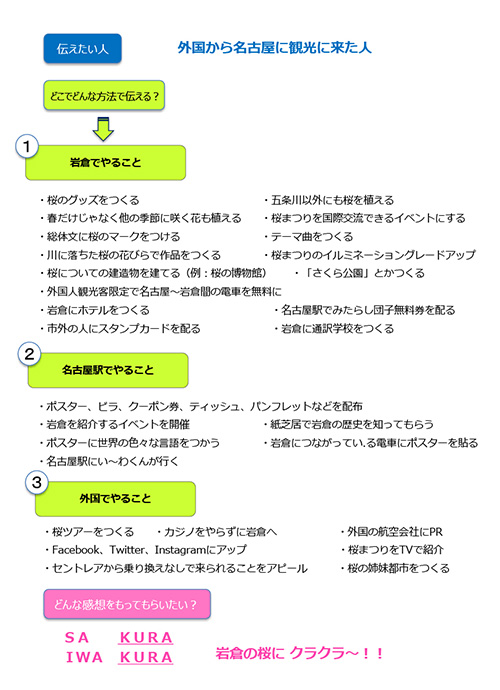 模造紙のまとめ