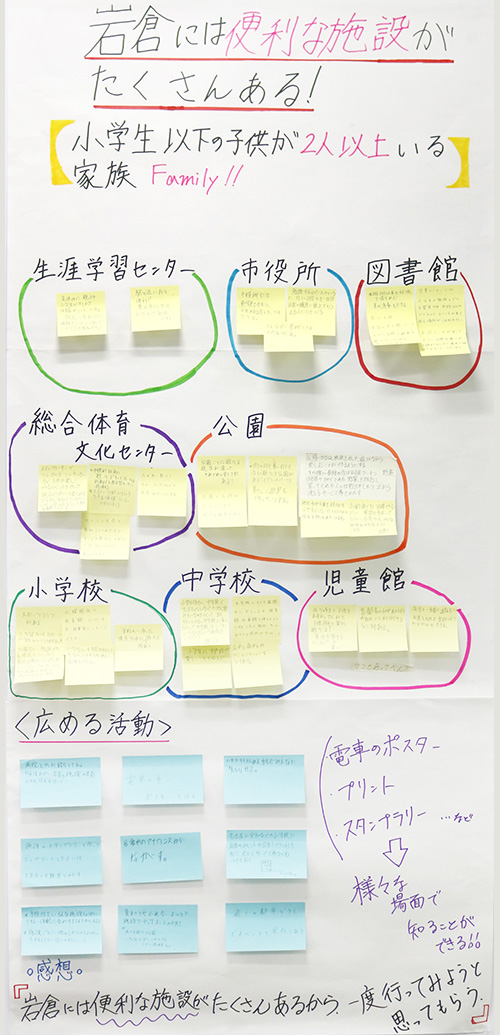 小学生以下の子供が2人以上いる家族に向けた魅力を書いた模造紙