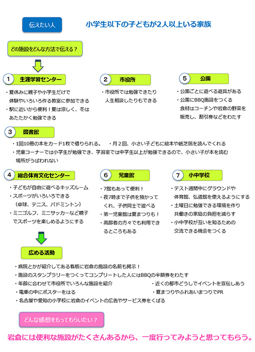 模造紙のまとめ