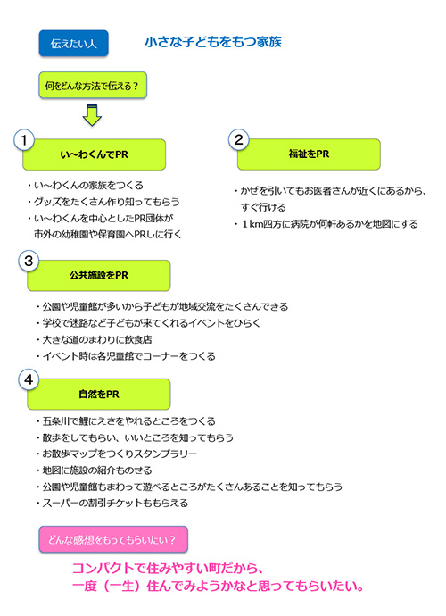 模造紙のまとめ