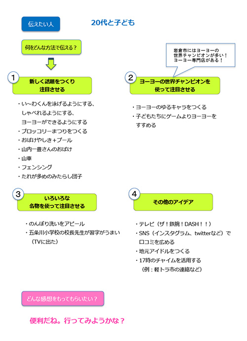 模造紙のまとめ