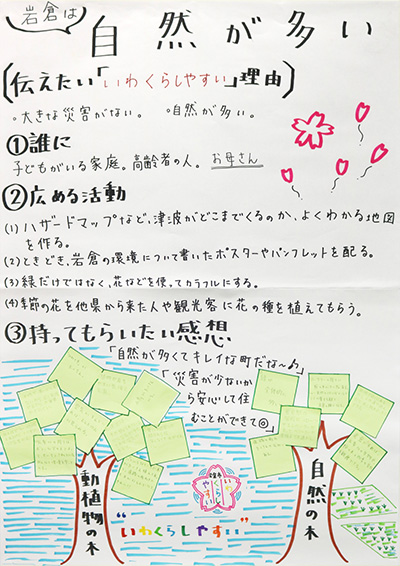 いわくらしやすい理由に向けて魅力を書いた模造紙