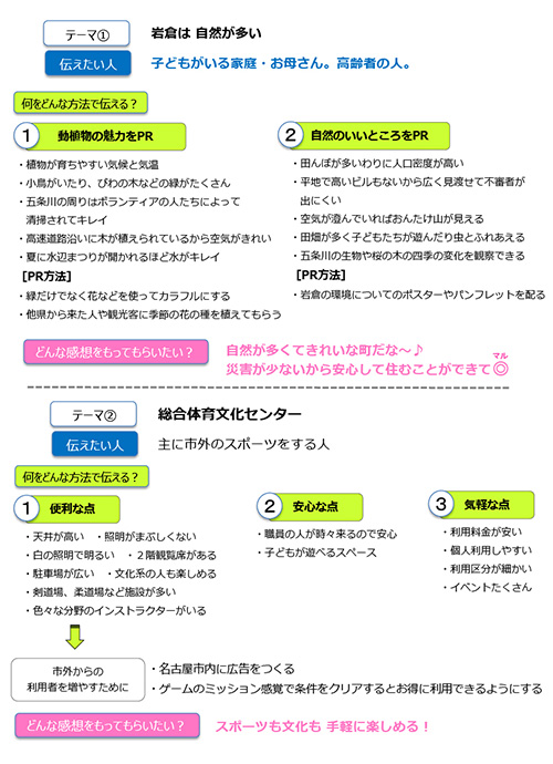 模造紙のまとめ