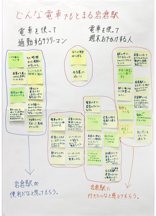 電車を使って通勤、おでかけをする人に向けて魅力を書いた模造紙