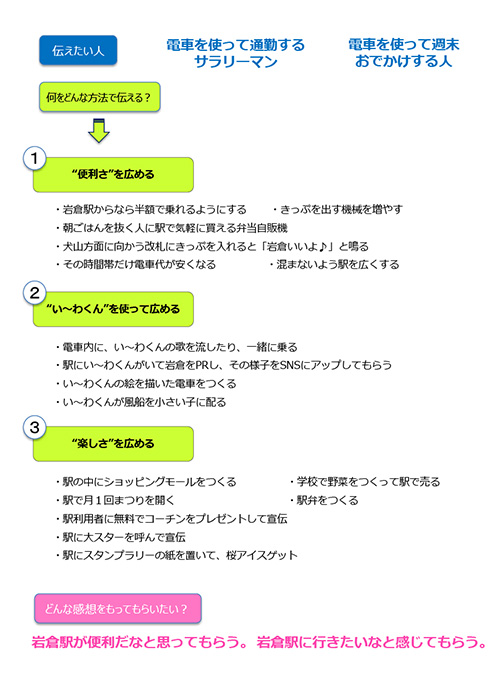 模造紙のまとめ