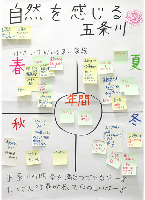 小さい子がいる若い家族に向けて魅力を書いた模造紙