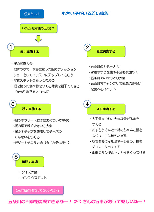 模造紙のまとめ