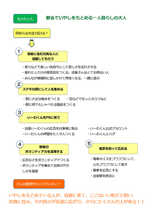 まとめ