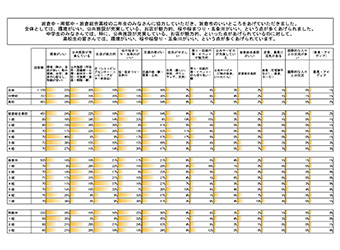 集計結果